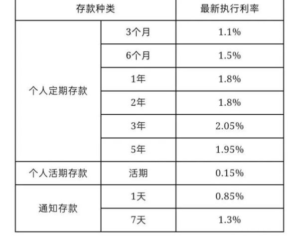 诚信双盈配资 又一波“降息潮”来袭 多家银行官宣：降息！降息！